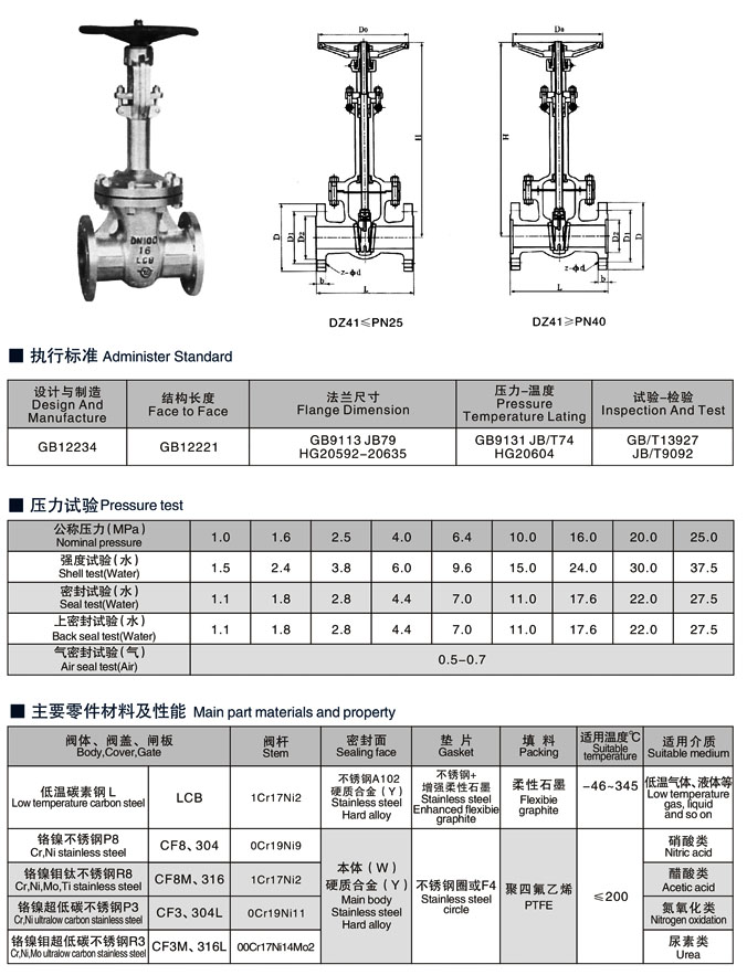 ZGV-(国标)低温国标闸阀系列.jpg